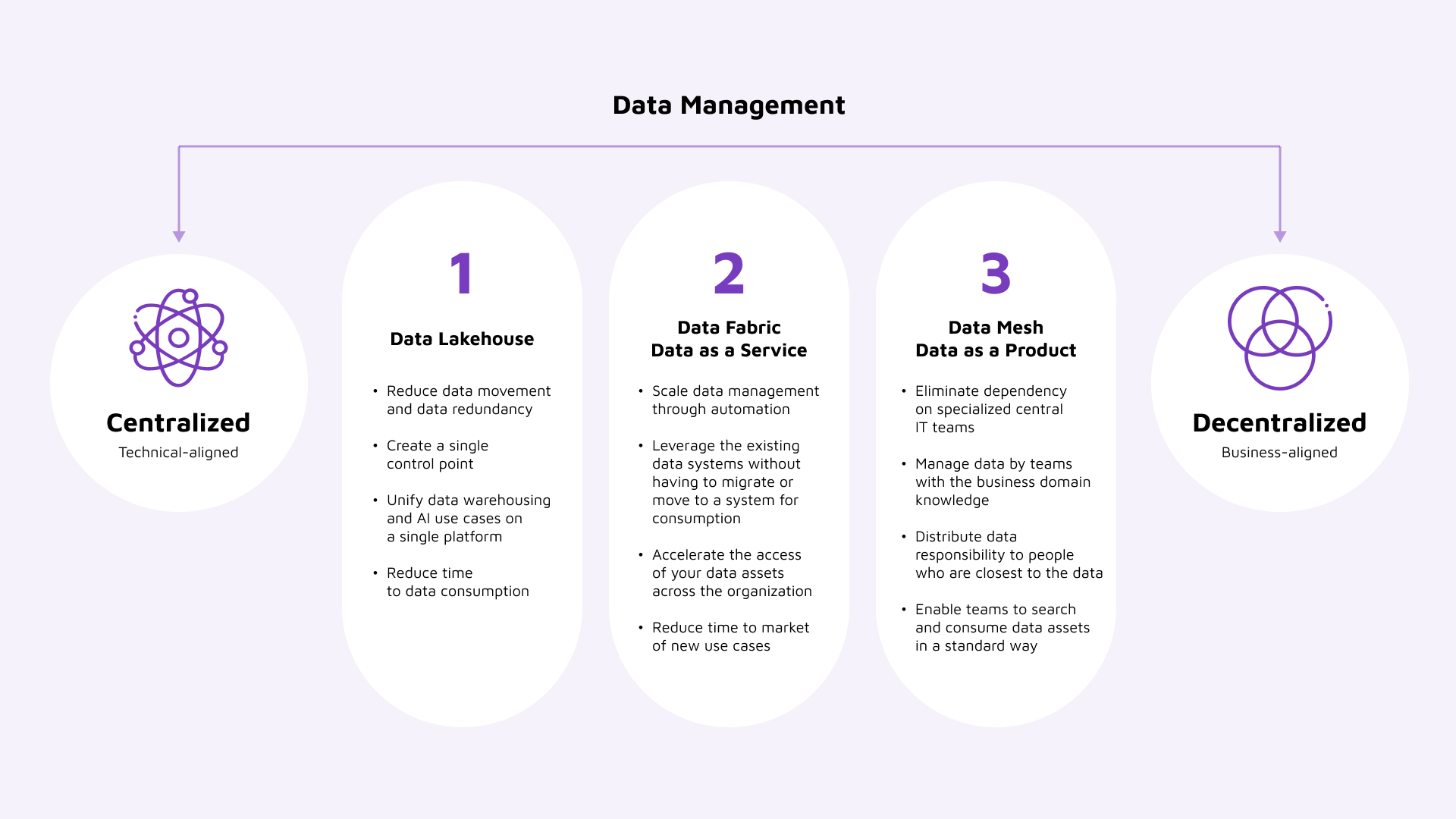 data-mesh-and-data-fabric-paradigms-in-data-management